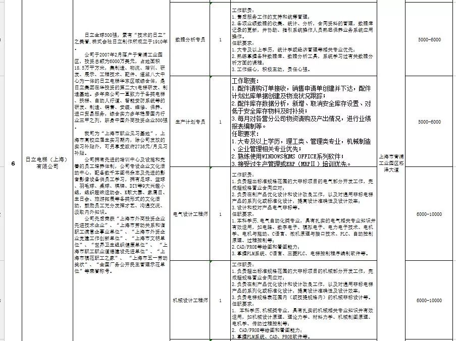 花街子社区最新招聘信息全面解析