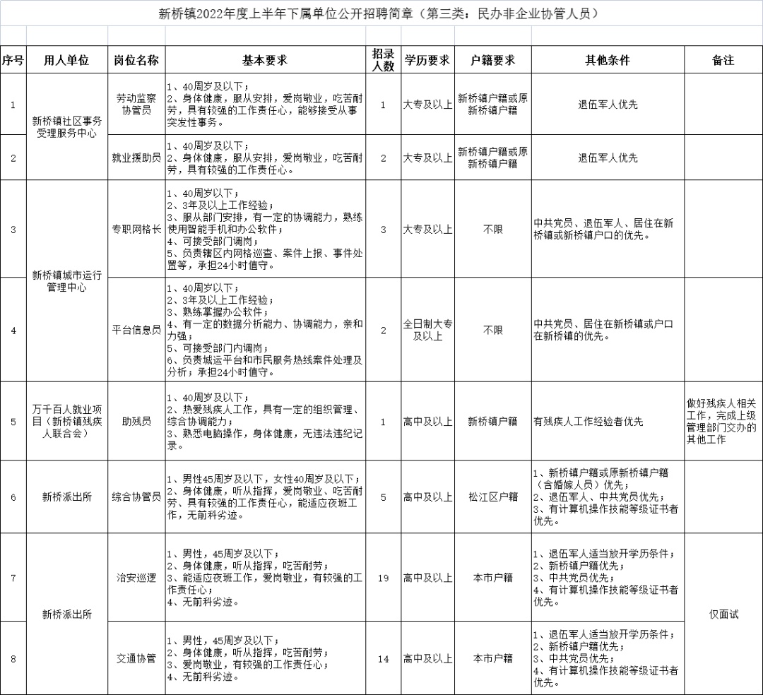 漕桥镇最新招聘信息全面解析