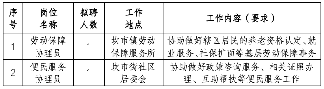 坎市镇最新招聘信息全面解析