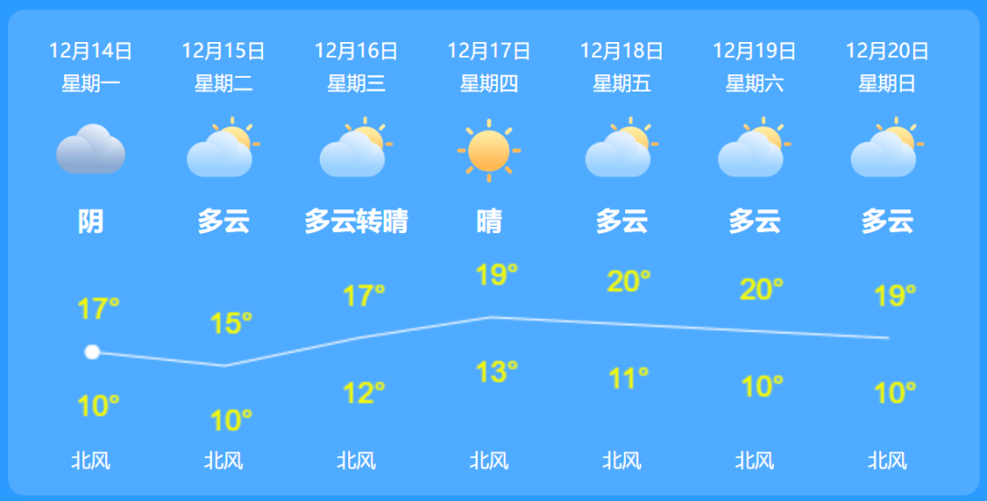 加娃村最新天气预报通知