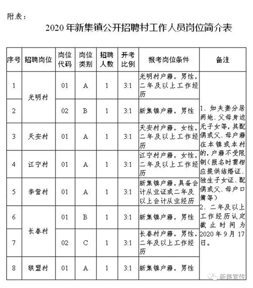 李范家村民委员会最新招聘启事